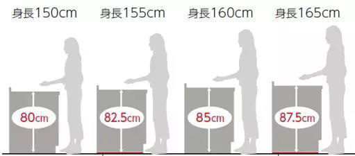 裝修公司室內(nèi)裝修設(shè)計-廚房操作臺高度
