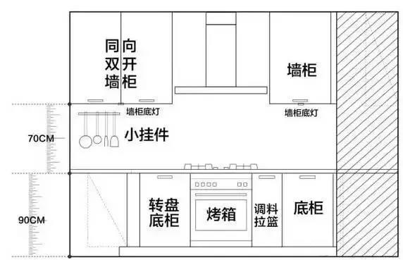 裝修公司室內(nèi)裝修設(shè)計-廚房吊柜高度